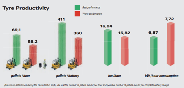 drivingperformance