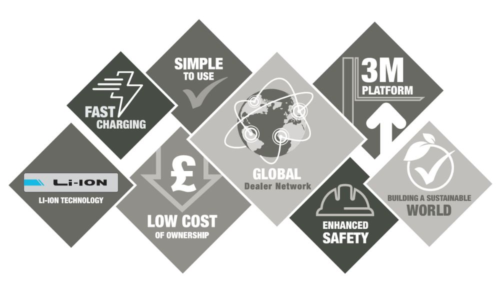 TCM OPM015 Mini Order Picker Graphic